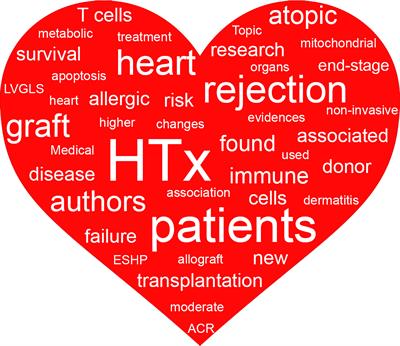 Editorial: Advances in Heart Transplantation